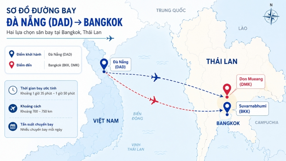 s&acirc;n bay Đ&agrave; Nẵng v&agrave; s&acirc;n bay Bangkok