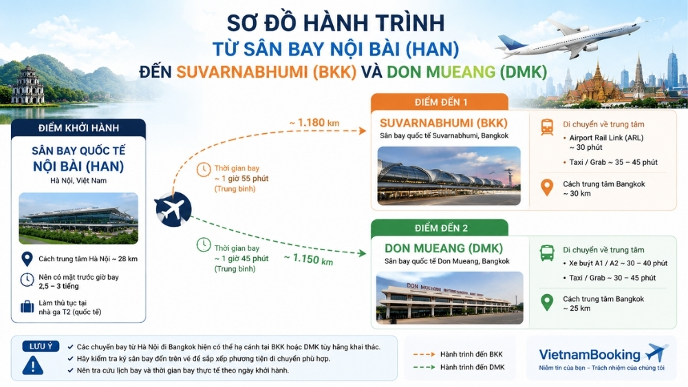 s&acirc;n bay chặng H&agrave; Nội Bangkok