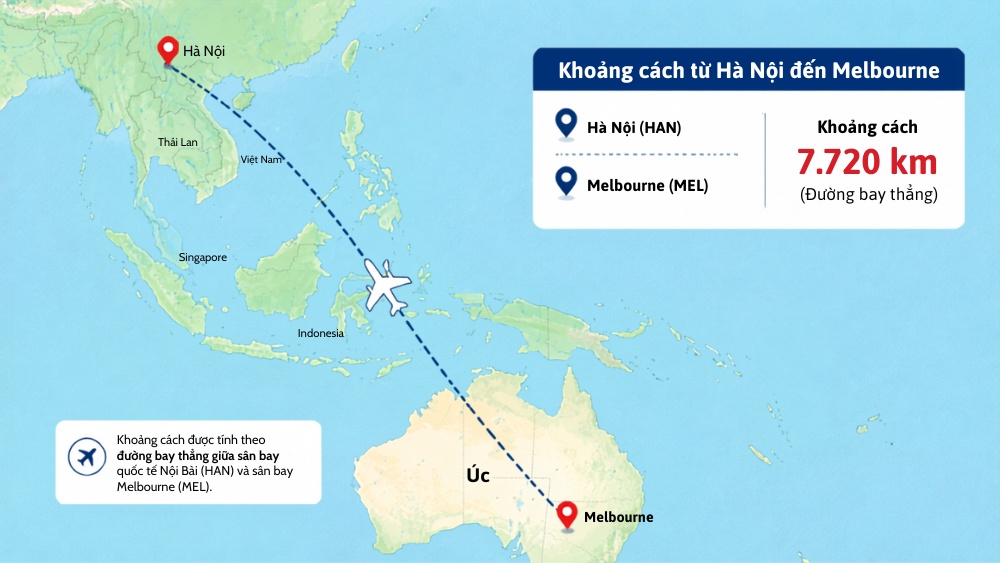 Bản đồ minh họa đường bay từ H&agrave; Nội đến Melbourne với khoảng c&aacute;ch khoảng 7.720 km