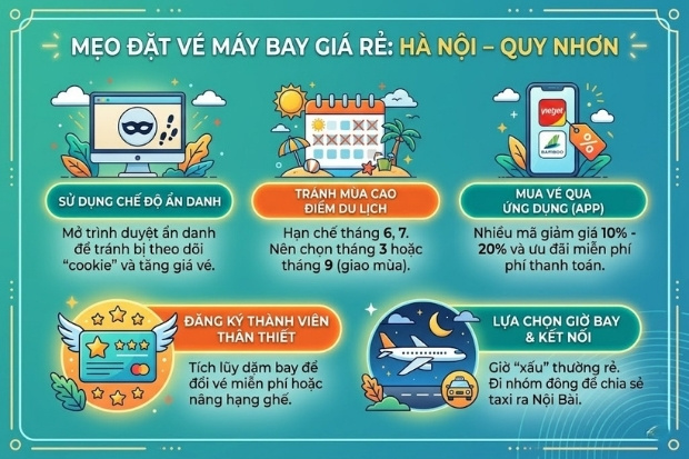 v&eacute; m&aacute;y bay từ H&agrave; Nội đi Quy Nhơn