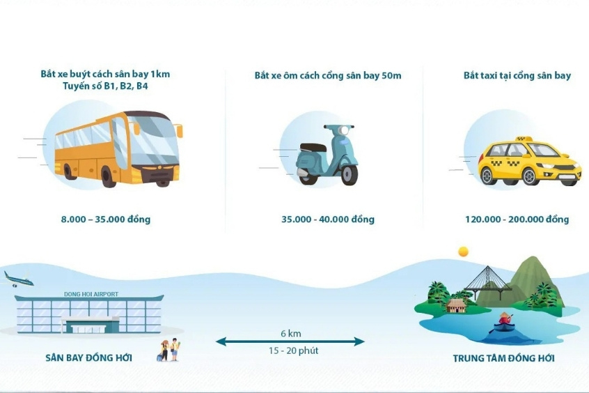 C&aacute;c phương tiện di chuyển từ S&acirc;n bay Đồng Hới về trung t&acirc;m th&agrave;nh phố