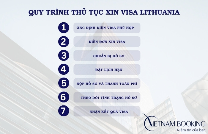 quy tr&igrave;nh thủ tục xin visa&nbsp;Lithuania