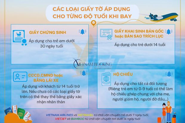 Chi tiết giấy tờ đi máy bay TPHCM
