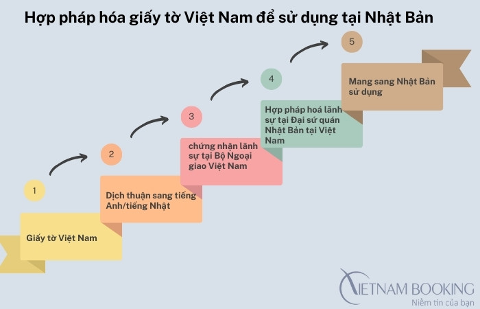 Tr&igrave;nh tự hợp&nbsp;thức h&oacute;a l&atilde;nh sự Nhật Bản