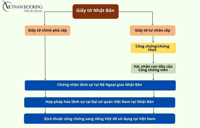 Thủ tục hợp ph&aacute;p h&oacute;a l&atilde;nh sự Nhật