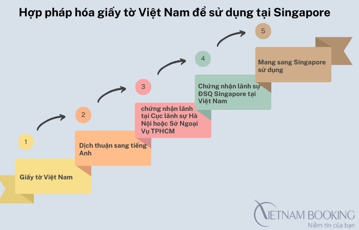 quy tr&igrave;nh hợp ph&aacute;p h&oacute;a l&atilde;nh sự Singapore