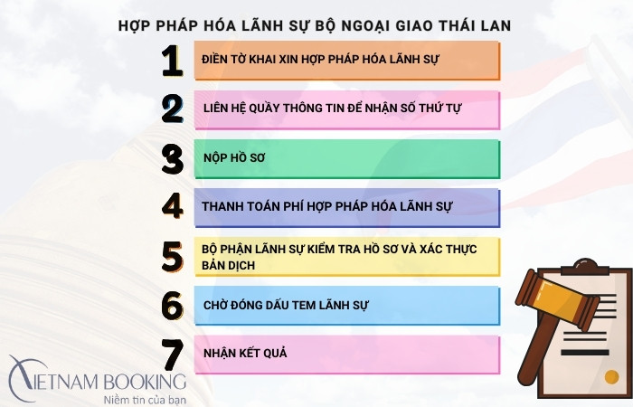 quy tr&igrave;nh hợp ph&aacute;p h&oacute;a l&atilde;nh sự Bộ Ngoại giao Th&aacute;i