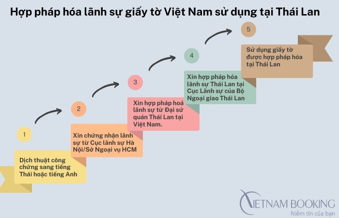 hợp thức h&oacute;a l&atilde;nh sự giấy tờ Th&aacute;i Lan