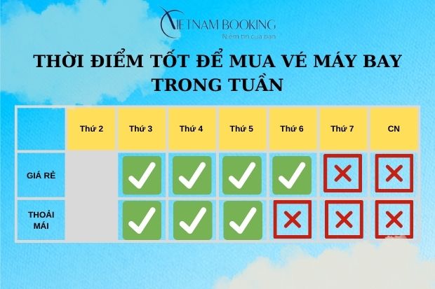 Thời điểm đặt v&eacute; m&aacute;y bay đi H&agrave; Nội tốt nhất