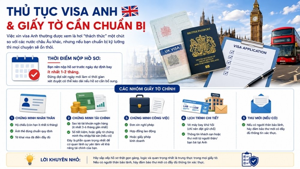Thủ tục visa Anh & giấy tờ cần chuẩn bị
