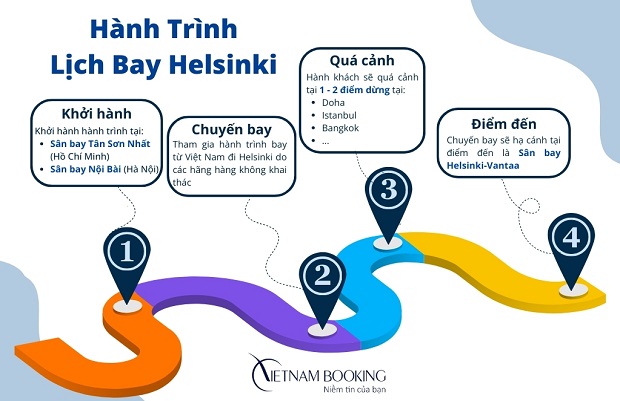 Hành trình chi tiết về lịch bay Helsinki của các hãng hàng không Lịch bay Helsinki