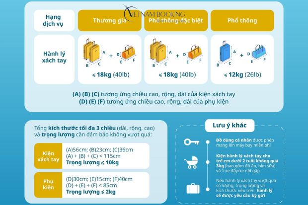 Quy định hành lý của Vietnam Airlines