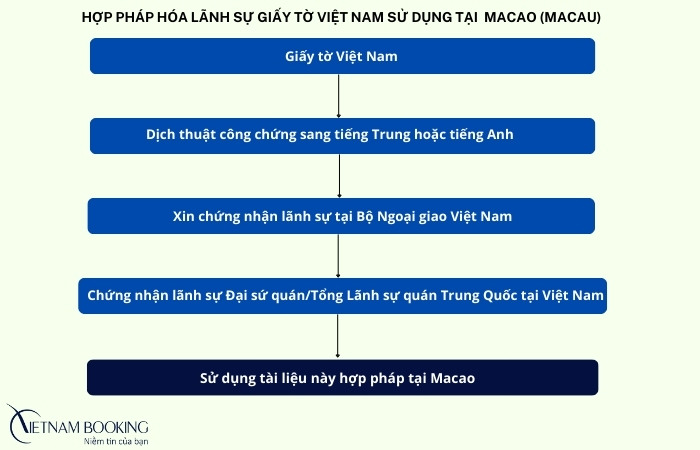 hợp pháp hóa lãnh sự Macao ở Việt Nam