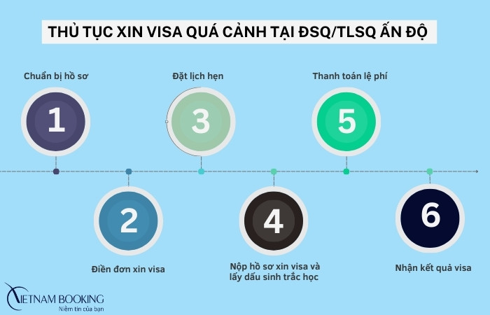Quy tr&igrave;nh xin visa transit Ấn Độ