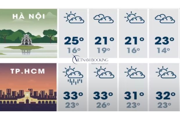 Xem dự báo thời tiết trước khi đi máy bay