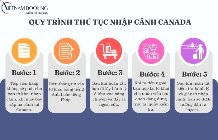 quy tr&igrave;nh nhập cảnh Canada