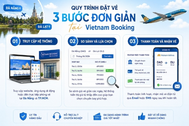 Hướng dẫn 3 bước đơn giản tại Vietnam Booking