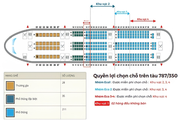 C&aacute;c hạng ghế tr&ecirc;n m&aacute;y bay Vietnam Airlines cho h&agrave;nh tr&igrave;nh từ H&agrave; Nội đi Vinh