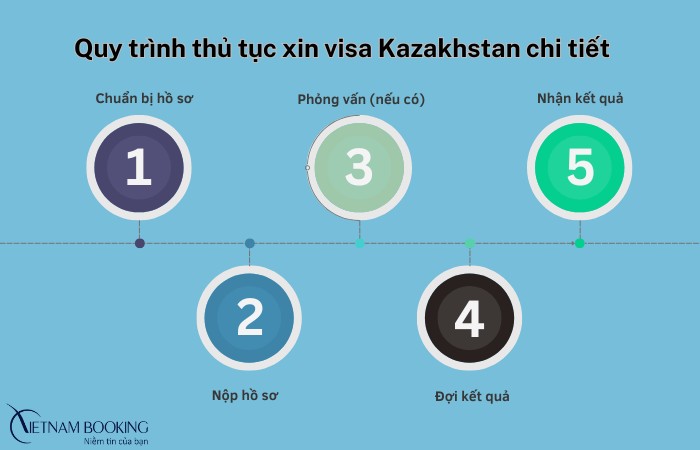 quy trình xin visa Kazakhstan