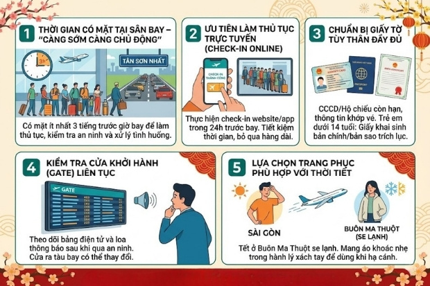 Một số lưu &yacute;&nbsp;quan trọng khi bay v&agrave;o dịp tết
