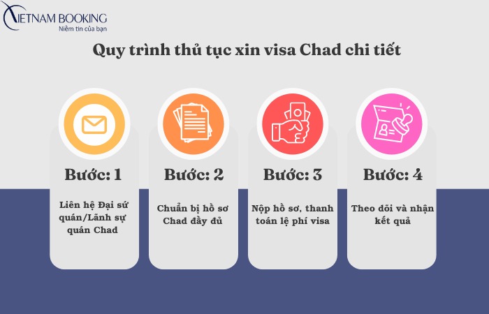 Quy trình xin visa Tchad