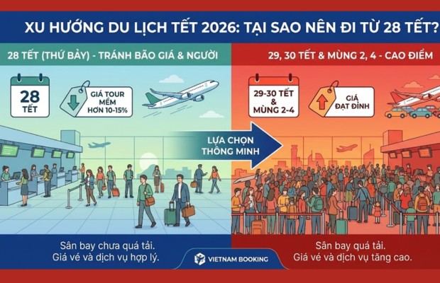xu hương du lịch tết 2026