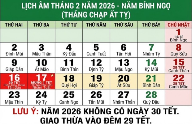 30 Tết l&agrave; thứ mấy 2026