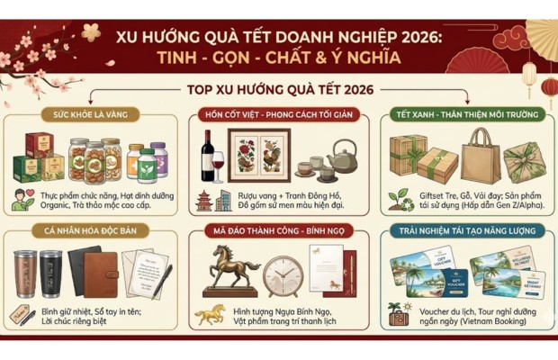 xu hướng qu&agrave; tết cho nh&acirc;n vi&ecirc;n 2026