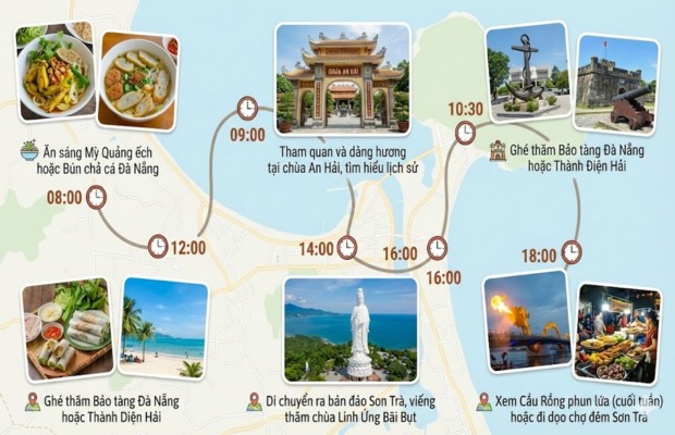 Gợi &yacute; lịch tr&igrave;nh du lịch Đ&agrave; Nẵng 1 ng&agrave;y kết hợp ch&ugrave;a An Hải