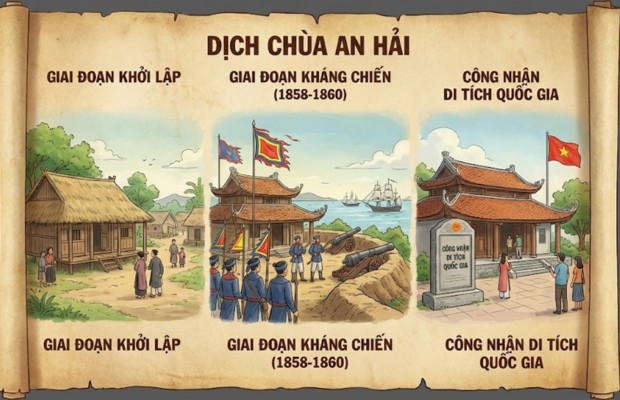 Ch&ugrave;a An Hải Đ&agrave; Nẵng di t&iacute;ch lịch sử gắn với kh&aacute;ng chiến chống Ph&aacute;p