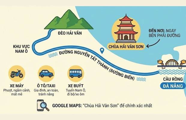 Đường đi ch&ugrave;a Hải V&acirc;n Sơn Đ&agrave; Nẵng từ trung t&acirc;m th&agrave;nh phố