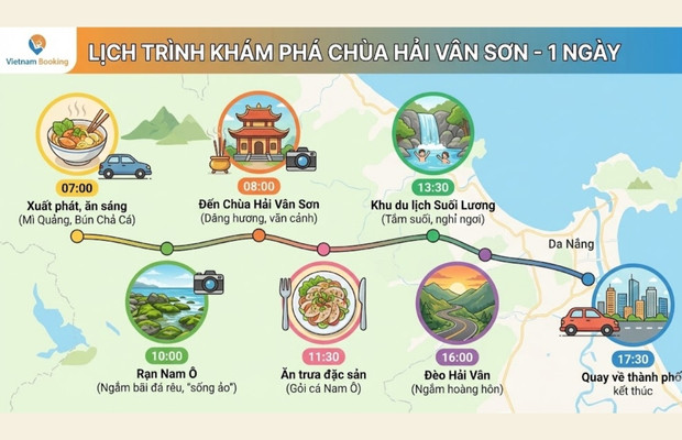 Gợi &yacute; lịch tr&igrave;nh tham quan Ch&ugrave;a Hải V&acirc;n Sơn 1 ng&agrave;y
