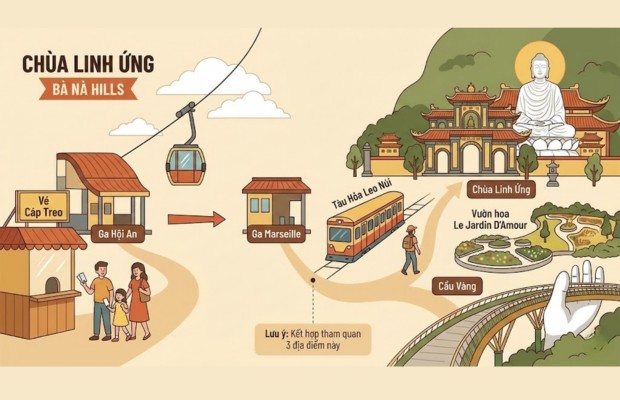 Hướng dẫn di chuyển l&ecirc;n ch&ugrave;a Linh Ứng B&agrave; N&agrave;