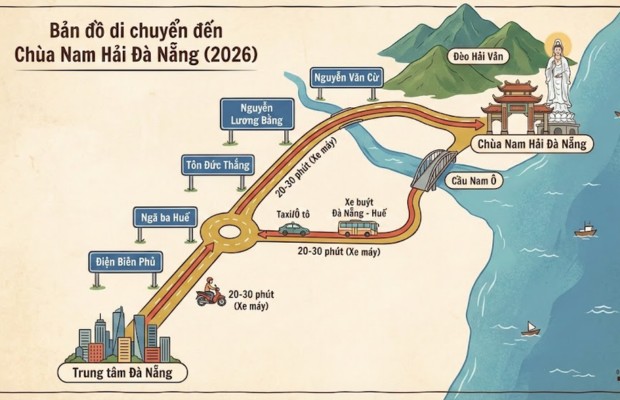 Hướng dẫn di chuyển thuận tiện nhất 2026