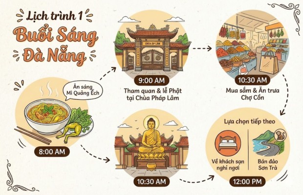 Gợi &yacute; điểm tham quan gần ch&ugrave;a Ph&aacute;p L&acirc;m Đ&agrave; Nẵng