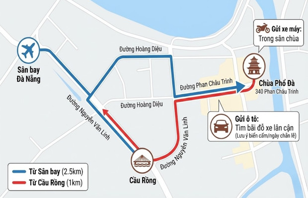 Hướng dẫn di chuyển đến ch&ugrave;a Phổ Đ&agrave; chi tiết nhất&nbsp;di chuyển bằng xe m&aacute;y v&agrave; &ocirc; t&ocirc;