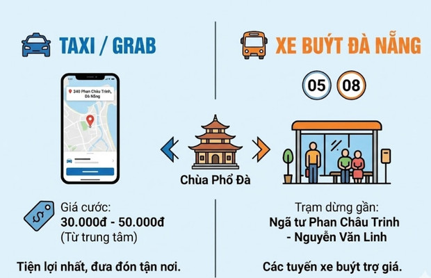 Di chuyển bằng phương tiện c&ocirc;ng cộng đến ch&ugrave;a
