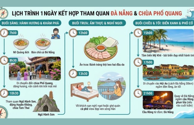 gợi &yacute; lịch tr&igrave;nh tham 1 ng&agrave;y tại Đ&agrave; Nẵng