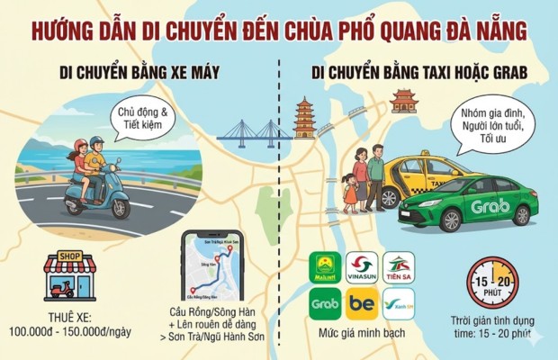 hướng dẫn di chuyển đến ch&ugrave;a phổ quang đ&agrave; đẵng