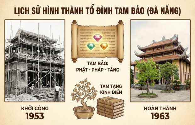 lịch sử ch&ugrave;a Tam Bảo Đ&agrave; Nẵng