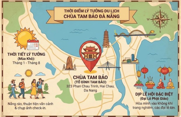 Thời điểm l&yacute; tưởng nhất để du lịch ch&ugrave;a Tam Bảo