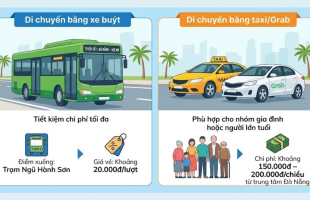 Lộ tr&igrave;nh chi tiết đường đi đến ch&ugrave;a Tam Thai ở Đ&agrave; Nẵng