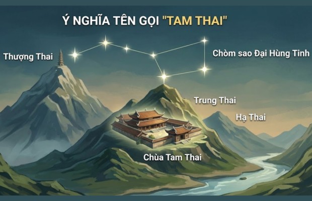 &Yacute; nghĩa t&ecirc;n gọi Tam Thai