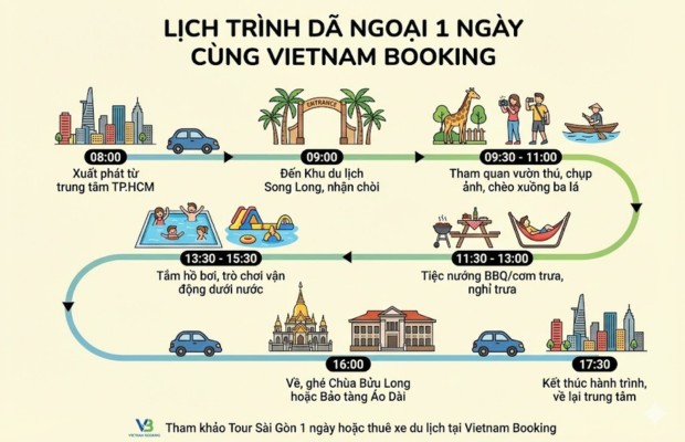 Điểm tham quan gần khu du lịch Song Long quận 9 TP.HCM