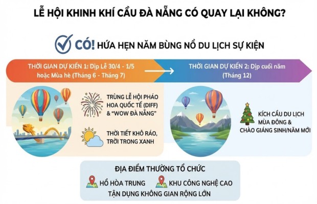 thơi gian t&ocirc; chức lễ hội khinh kh&iacute; cầu