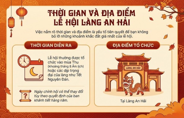 Thời gian v&agrave; địa điểm tổ chức lễ hội l&agrave;ng An Hải