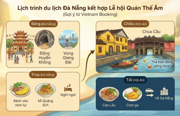 Gợi &yacute; lịch tr&igrave;nh du lịch Đ&agrave; Nẵng kết hợp Lễ hội Qu&aacute;n Thế &Acirc;m