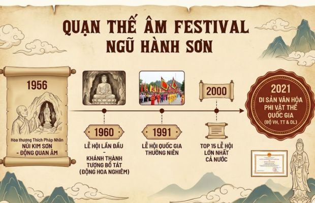 Lịch sử h&igrave;nh th&agrave;nh lễ hội quan thế &acirc;m ngũ h&agrave;nh sơn