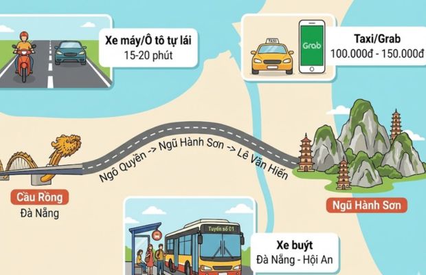 Hướng dẫn thuận lợi di chuyển đến Ngũ H&agrave;nh Sơn