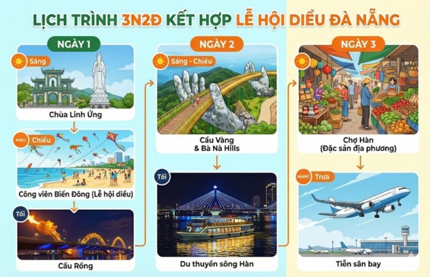 Gợi &yacute; lịch tr&igrave;nh 3N2Đ kết hợp tham gia lễ hội diều